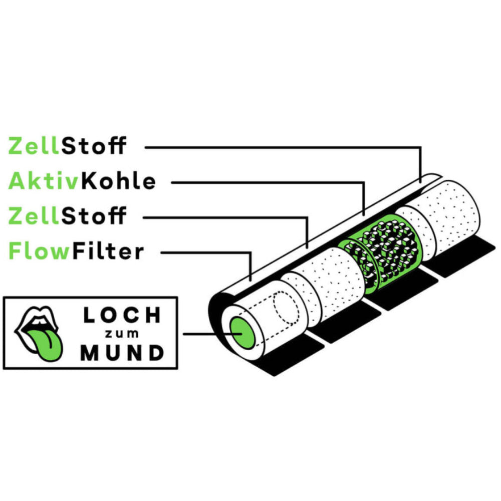 Hybrid Supreme AKTIVKOHLEFILTER 8,2 mm Plus Size (44 Stück)