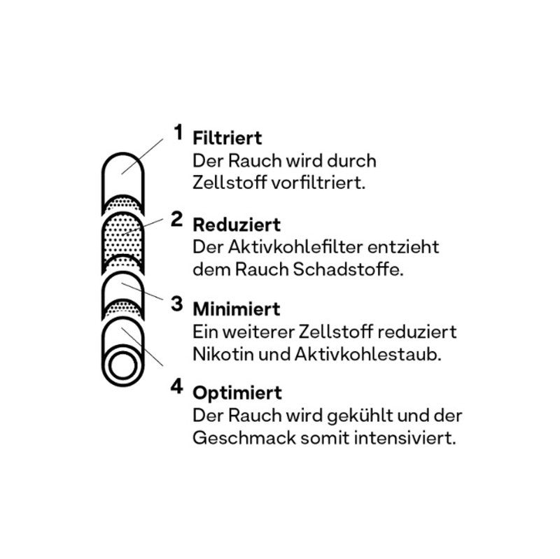 Hybrid Supreme AKTIVKOHLEFILTER 6.4 mm Extra Slim (55 Stück) – Special Edition – Grün